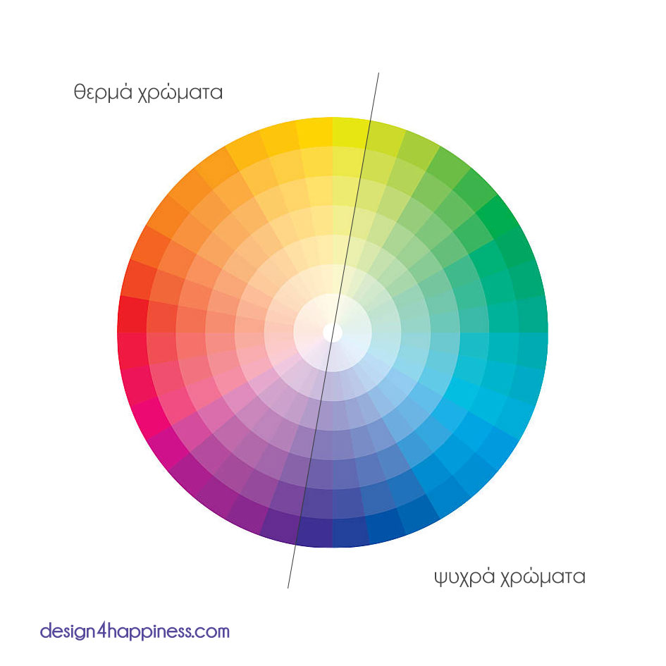 Θερμά και ψυχρά χρώματα